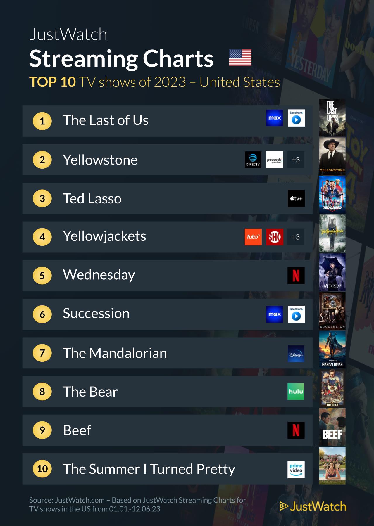 2023 Yearly Top 10 Titles 8